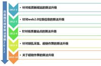 外鏈之路漫漫 2013打造專屬鏈接