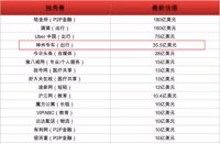 另一只眼看神州專車：和滴滴優步到底有啥不同呢？