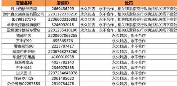 阿里宣布永久清退15家違規口罩類店鋪