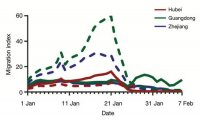 鐘南山團(tuán)隊(duì)模型預(yù)測(cè)：疫情4月底趨于平緩